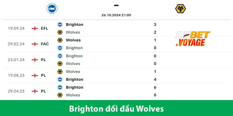 Dự Đoán Kèo Bóng Brighton vs Wolves 21h00 Ngày 26/10 2 Dự Đoán Kèo Bóng Brighton vs Wolves 21h00 Ngày 26/10