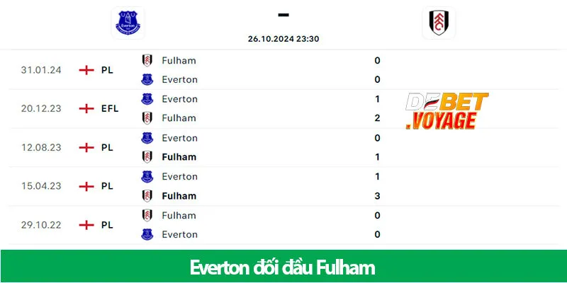 Kèo Vàng Trận Everton vs Fulham Lúc 23h30 Ngày 26/10 2 Kèo Vàng Trận Everton vs Fulham Lúc 23h30 Ngày 26/10